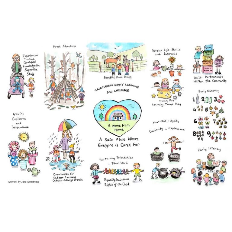 Cairngorm Early Learning Childcare